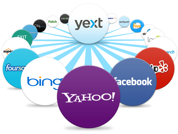 Long Island Geo Marketing